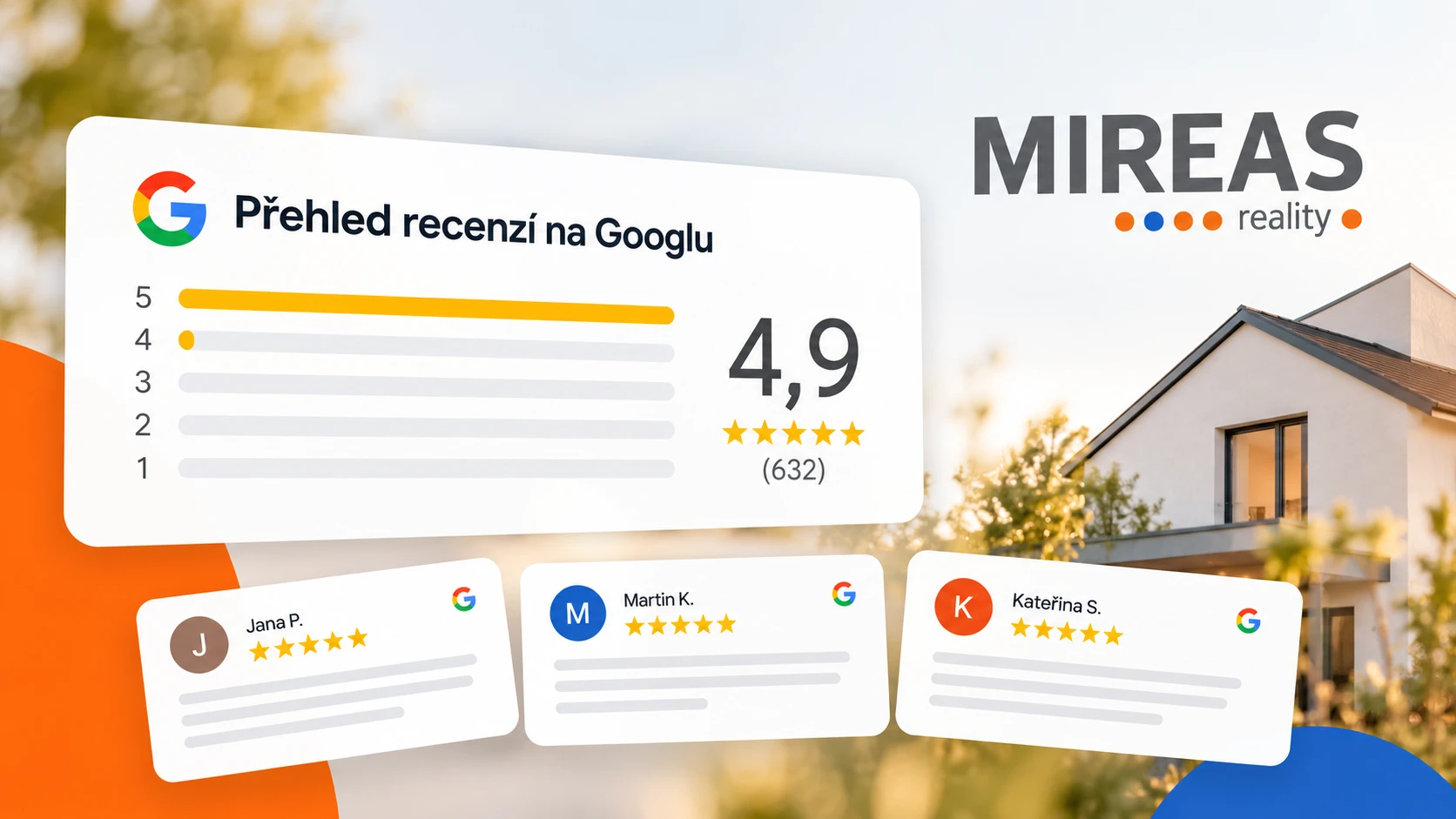 Přehled recenzí realitní kanceláře Mireas na Googlu: hodnocení 4,9 z 5, 632 recenzí